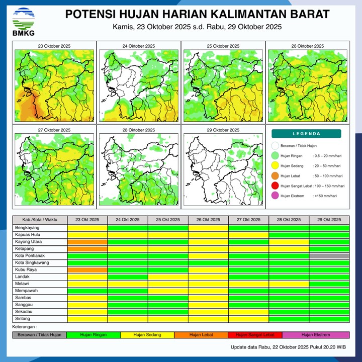 BMKG Rilis Potensi Hujan Harian di Kalimantan Barat 23–29 Oktober 2025