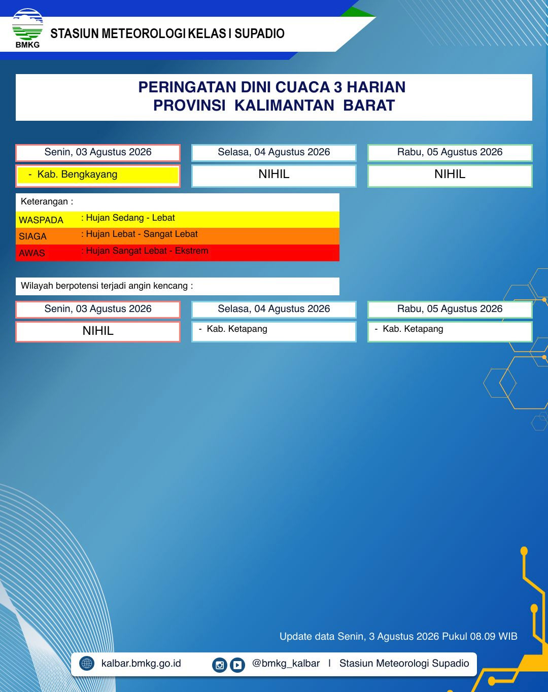 BMKG Kalbar Rilis Peringatan Dini Cuaca 3–5 Agustus 2026