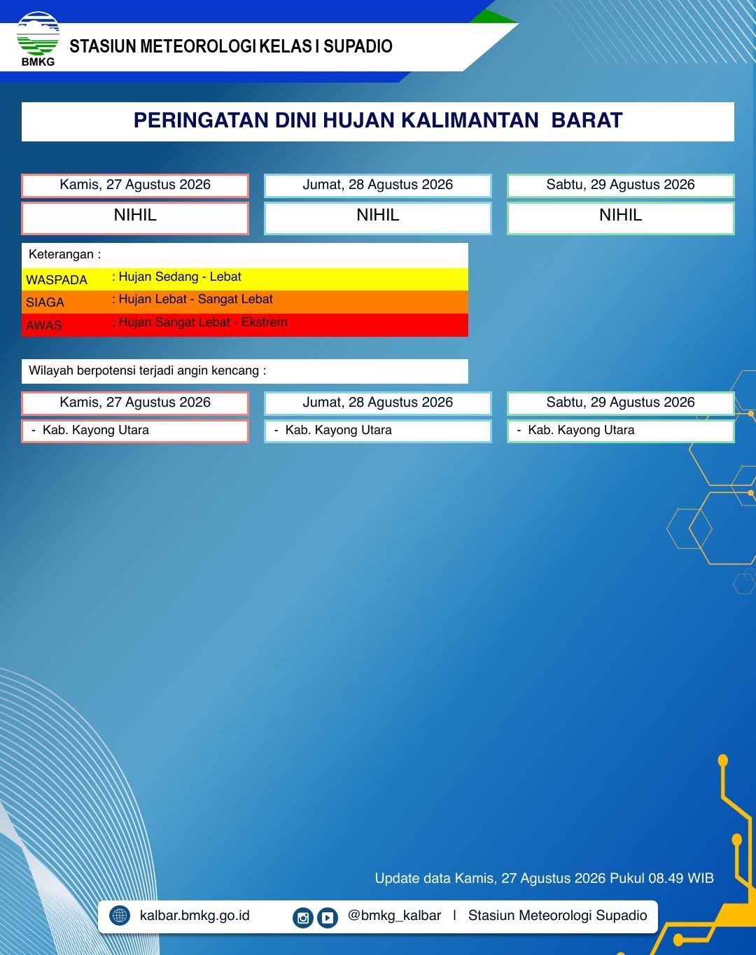 BMKG Kalbar Rilis Peringatan Dini Cuaca 27–29 Agustus 2026