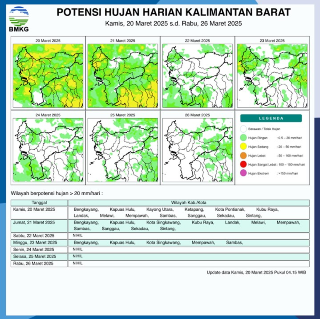 BMKG Rilis Potensi Hujan Harian di Kalimantan Barat Seminggu ke Depan, 20-26 Maret 2025