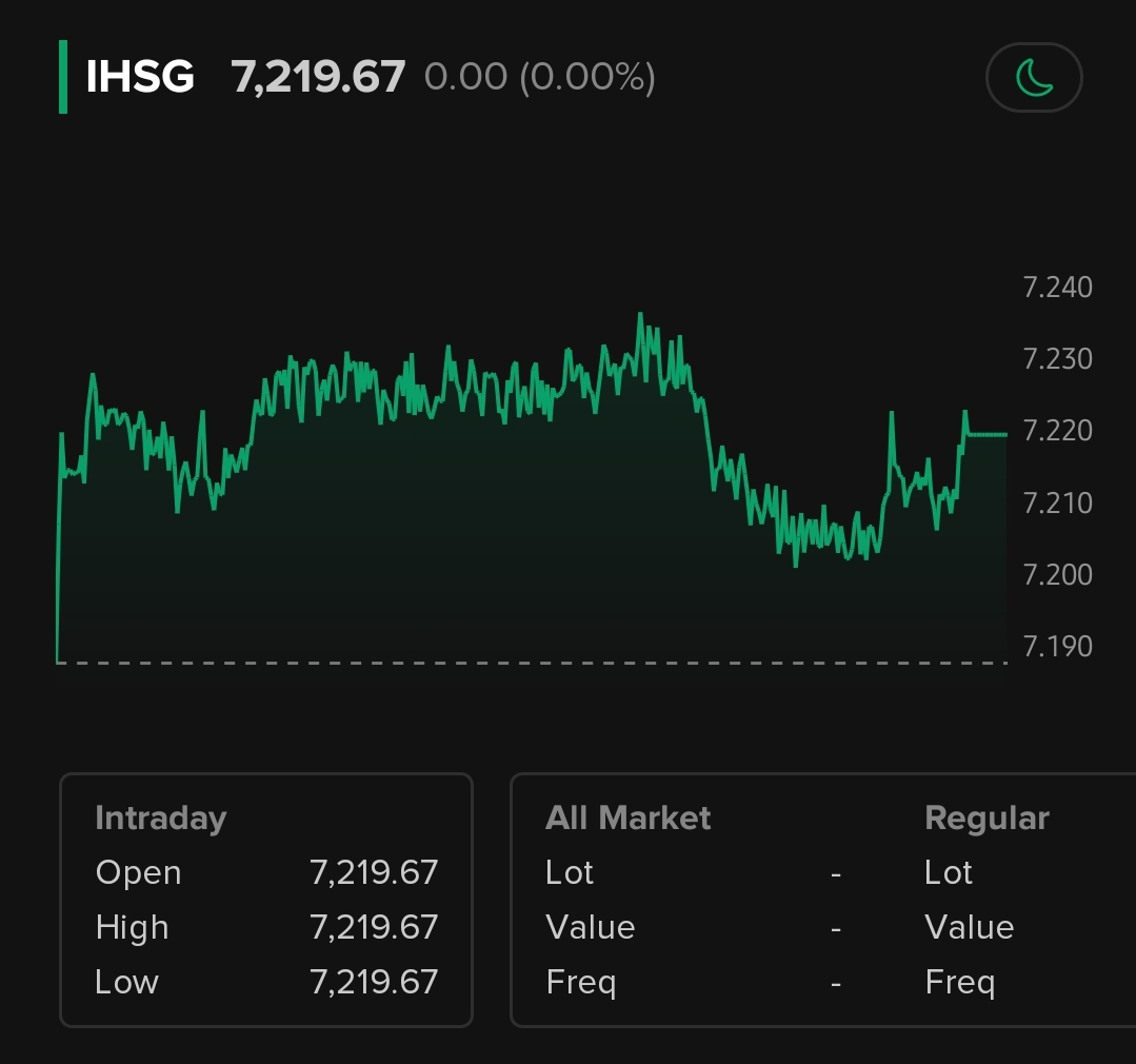 IHSG 21 Desember: Pantau Emiten Kesehatan dan Bank Digital