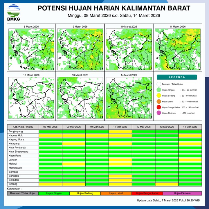 BMKG Kalbar Rilis Potensi Hujan Harian 8–14 Maret 2026