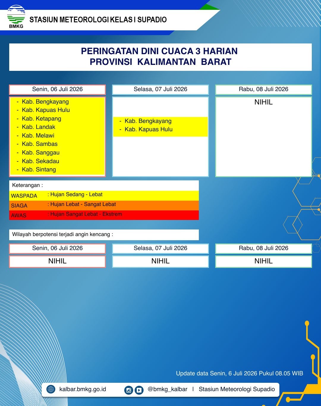 BMKG Kalbar Rilis Peringatan Dini Cuaca 6–8 Juli 2026