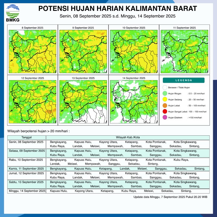 BMKG Rilis Potensi Hujan Harian di Kalimantan Barat 8–14 September 2025