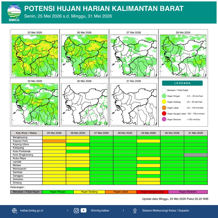 BMKG Kalbar Rilis Potensi Hujan Harian 25–31 Mei 2026