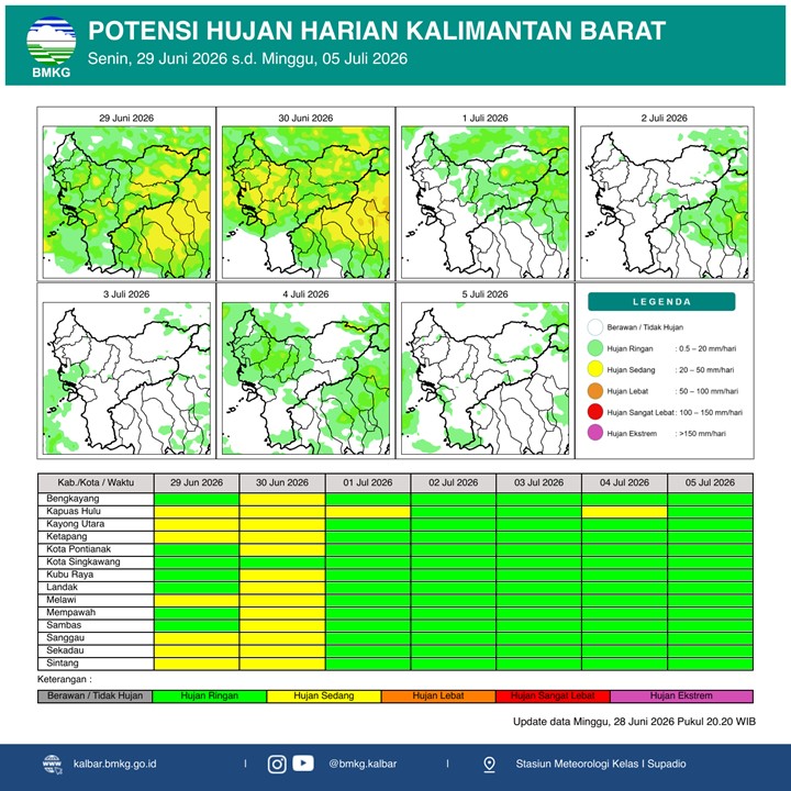BMKG Kalbar Rilis Potensi Hujan Harian 29 Juni–5 Juli 2026