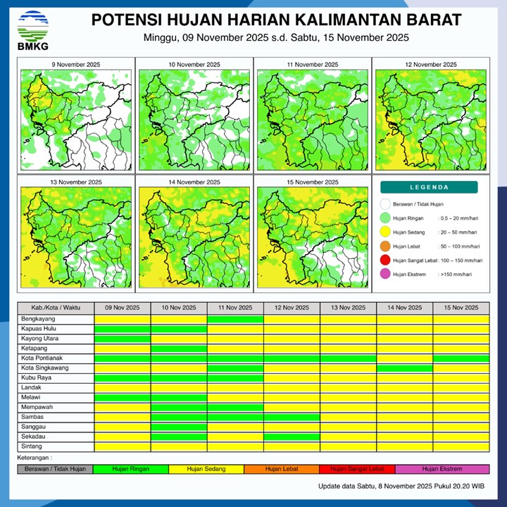 BMKG Rilis Potensi Hujan Harian di Kalimantan Barat 9–15 November 2025