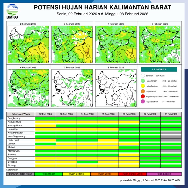 BMKG Kalbar Rilis Potensi Hujan Harian 2–8 Februari 2026