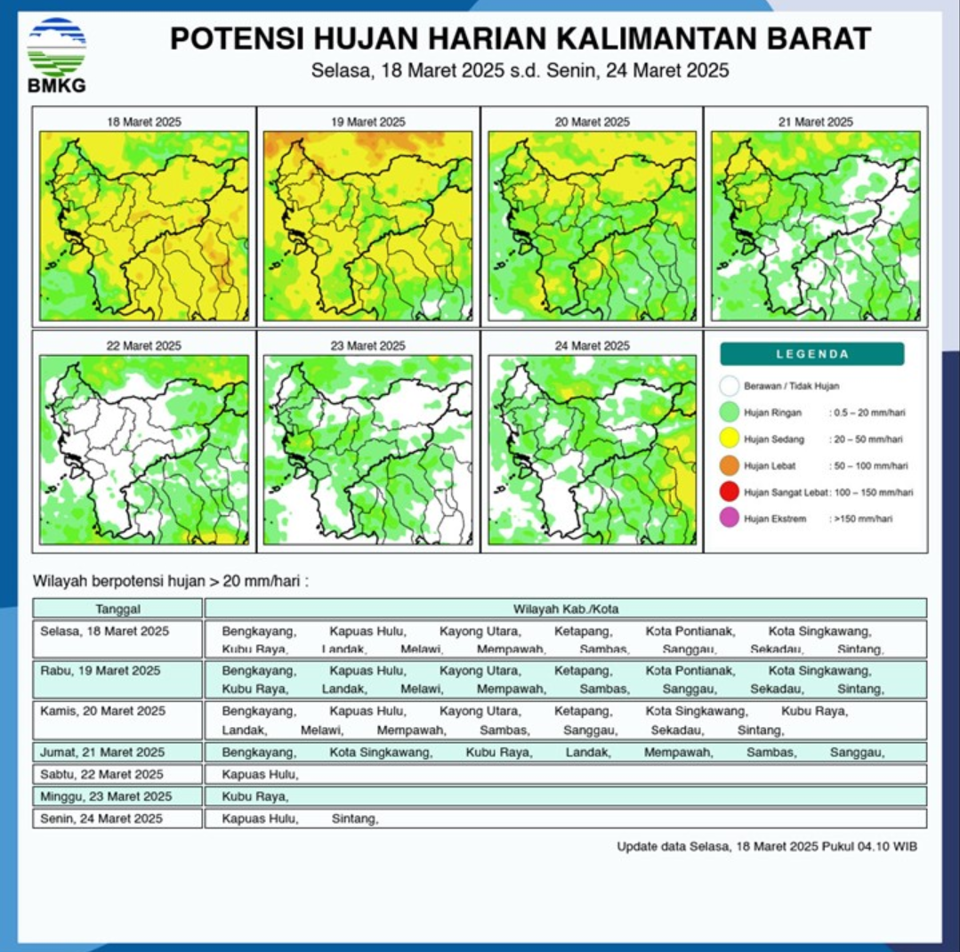 BMKG Rilis Potensi Hujan Harian di Kalimantan Barat Seminggu ke Depan, 18-24 Maret 2025