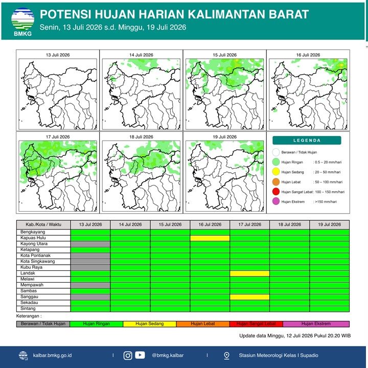 BMKG Kalbar Rilis Potensi Hujan Harian 13–19 Juli 2026