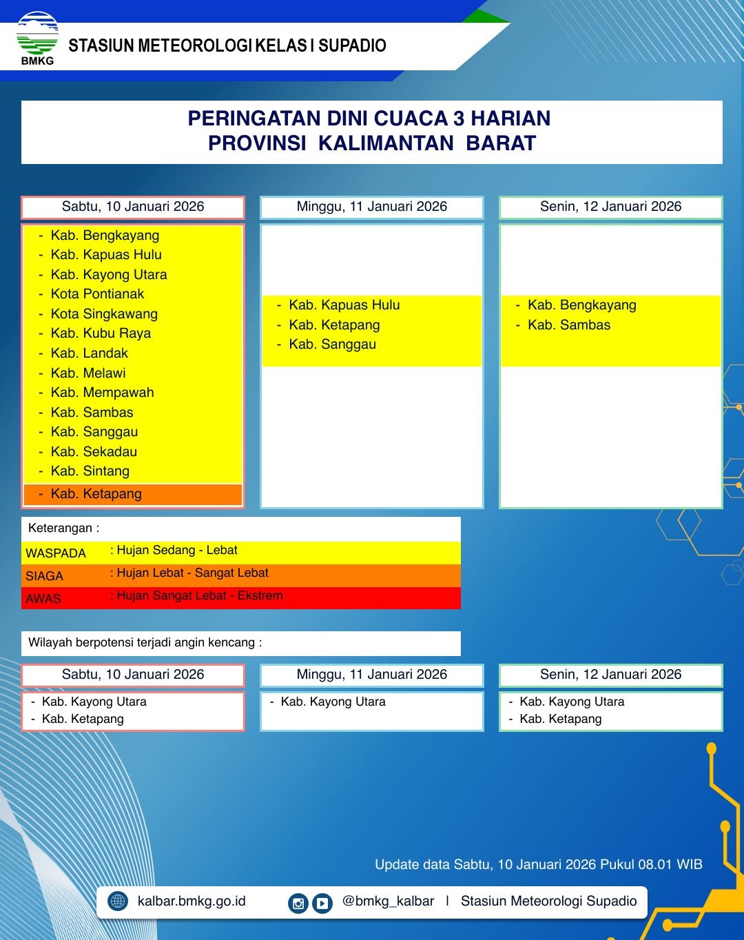 BMKG Kalbar Rilis Peringatan Dini Cuaca 10–12 Januari 2026