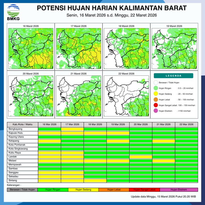 BMKG Kalbar Rilis Potensi Hujan Harian 16–22 Maret 2026