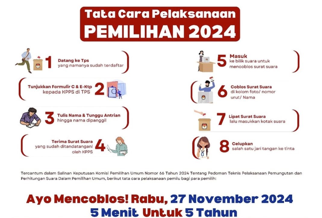 Tata Cara Pemilu 2024 di Kota Singkawang: Panduan Lengkap untuk Pemilih