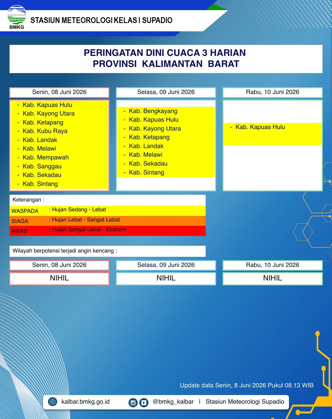 BMKG Kalbar Rilis Peringatan Dini Cuaca 8–10 Juni 2026