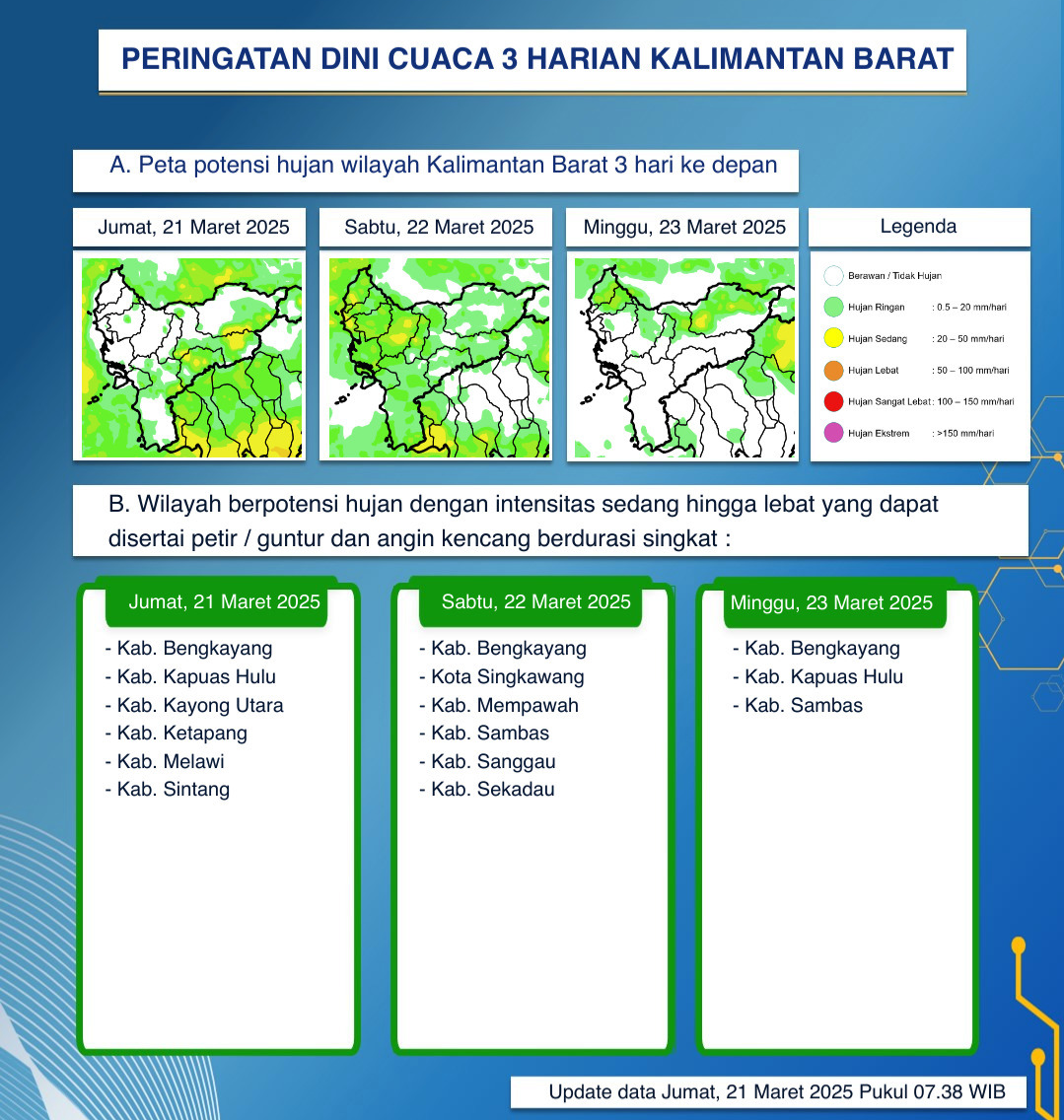 BMKG Kalbar Keluarkan Peringatan Dini Cuaca Tiga Hari ke Depan, 21-23 Maret 2025