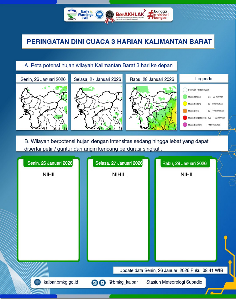BMKG Kalbar Rilis Peringatan Dini Cuaca 26–28 Januari 2026