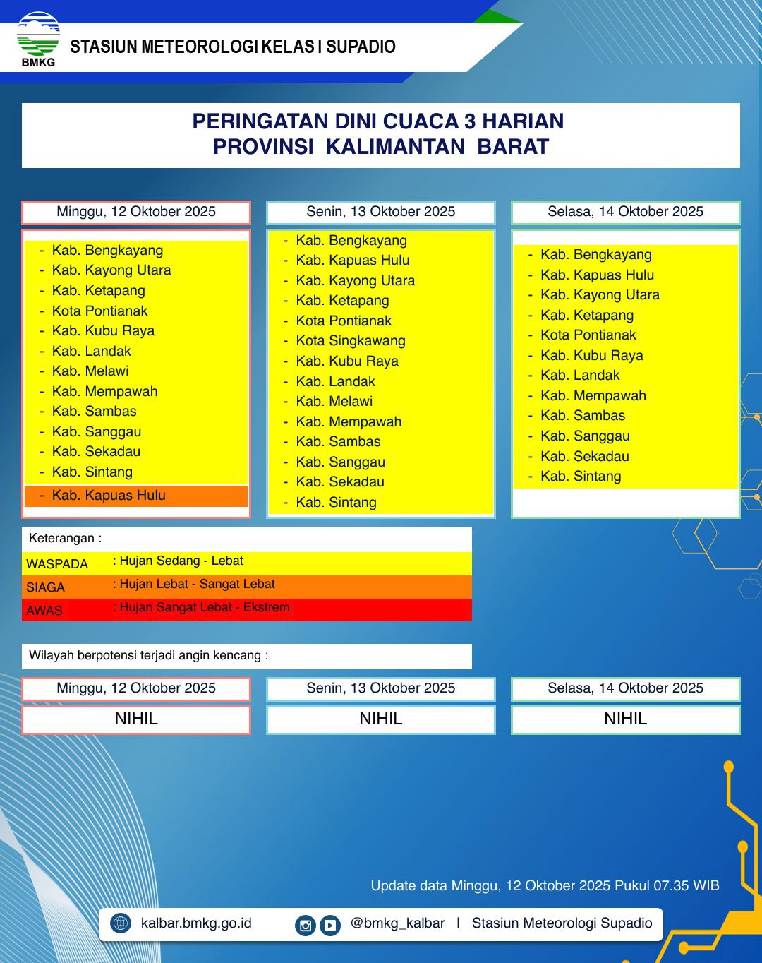 BMKG Kalbar Rilis Peringatan Dini Cuaca 12–14 Oktober 2025