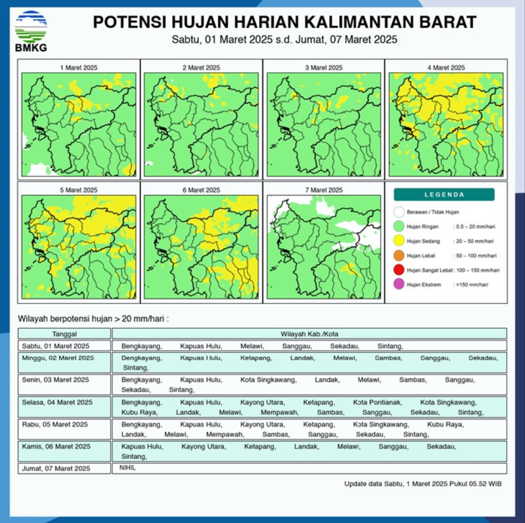 BMKG Rilis Potensi Hujan Harian di Kalimantan Barat Seminggu ke Depan, 1 - 7 Maret 2025