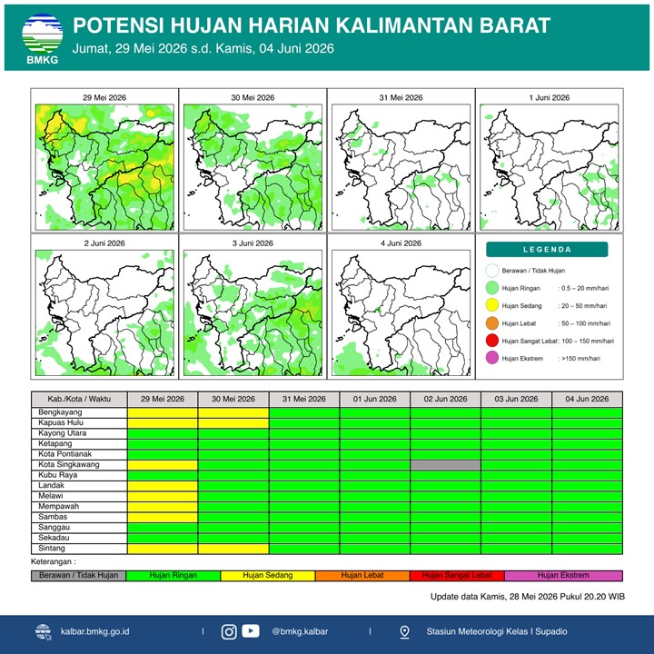 BMKG Kalbar Rilis Potensi Hujan Harian 29 Mei–4 Juni 2026