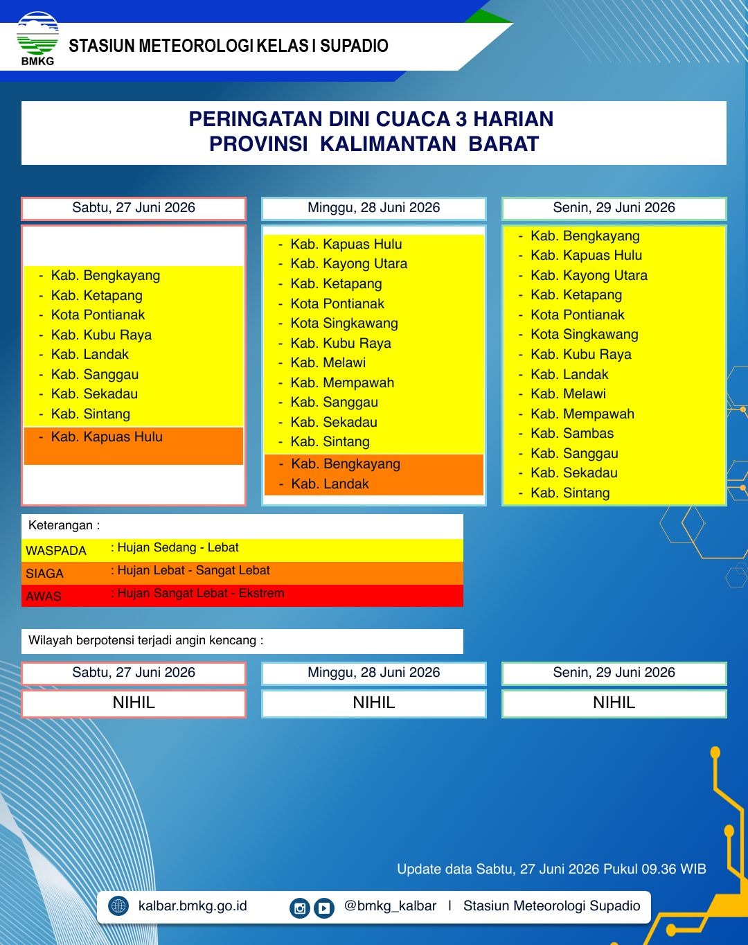 BMKG Kalbar Rilis Peringatan Dini Cuaca 27–29 Juni 2026
