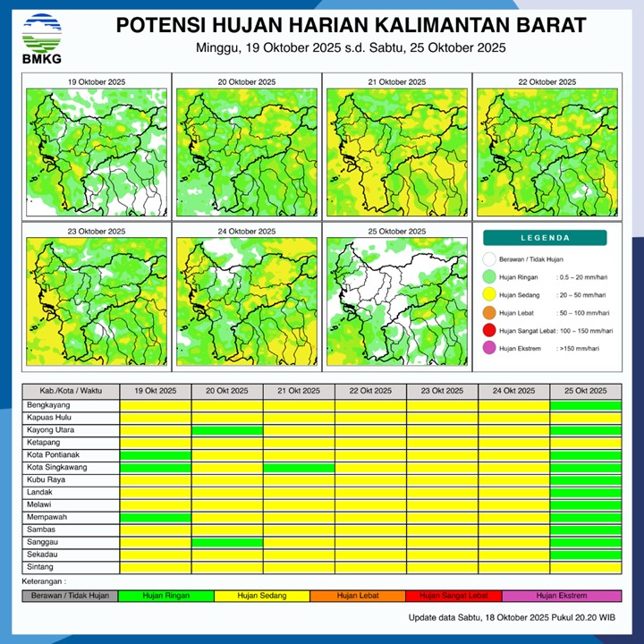 BMKG Rilis Potensi Hujan Harian di Kalimantan Barat 19–25 Oktober 2025