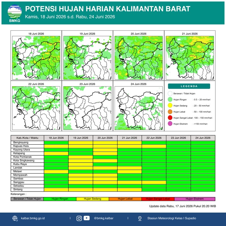 BMKG Kalbar Rilis Potensi Hujan Harian 18–24 Juni 2026