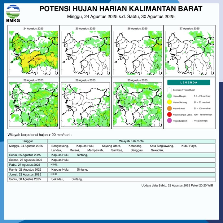 BMKG Rilis Potensi Hujan Harian di Kalimantan Barat 24–30 Agustus 2025