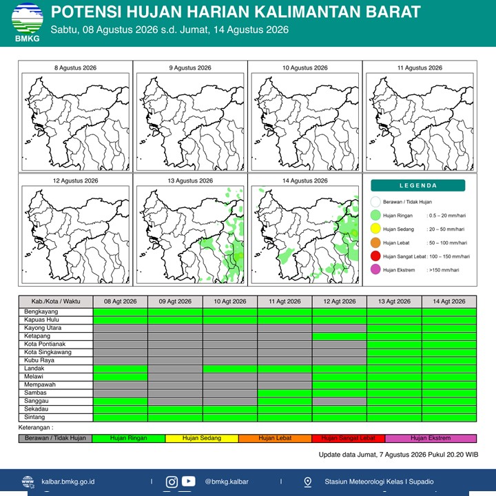 BMKG Kalbar Rilis Potensi Hujan Harian 8–14 Agustus 2026