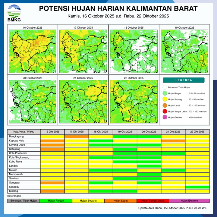 BMKG Rilis Potensi Hujan Harian di Kalimantan Barat 16–22 Oktober 2025