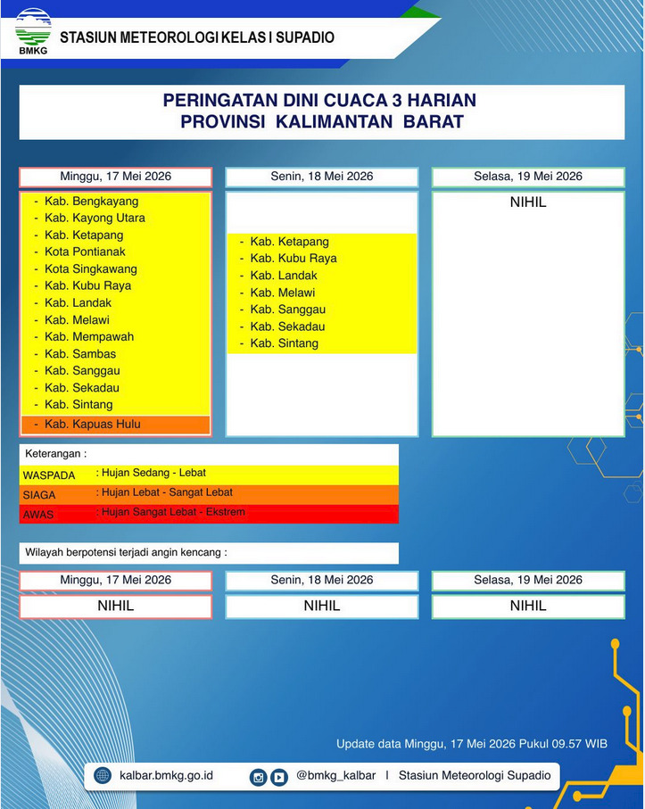 BMKG Kalbar Rilis Peringatan Dini Cuaca 17–19 Mei 2026