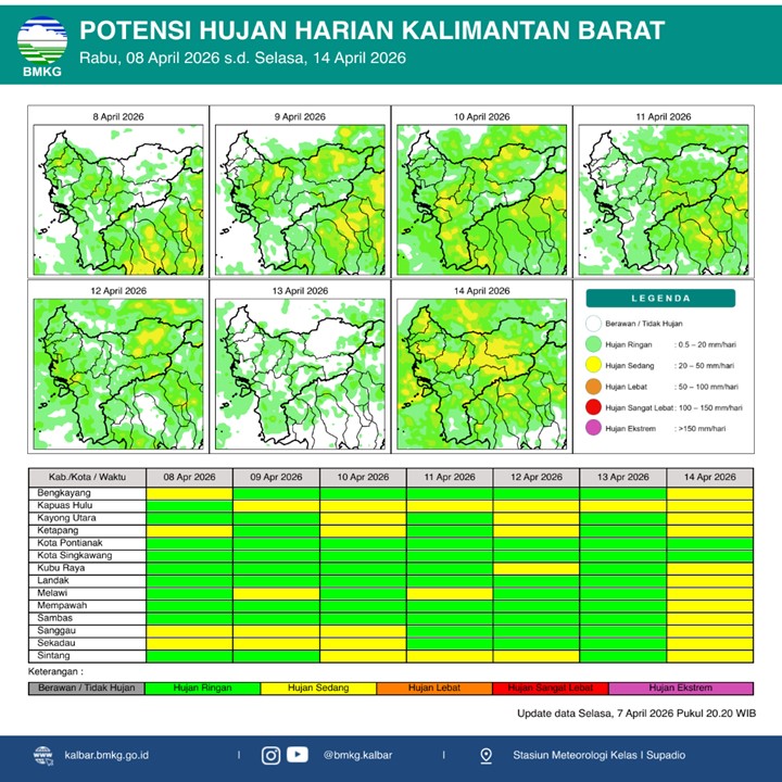 BMKG Kalbar Rilis Potensi Hujan Harian 8–14 April 2026
