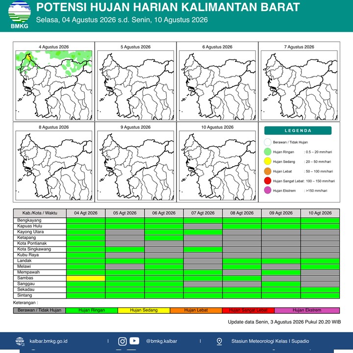 BMKG Kalbar Rilis Potensi Hujan Harian 4–10 Agustus 2026