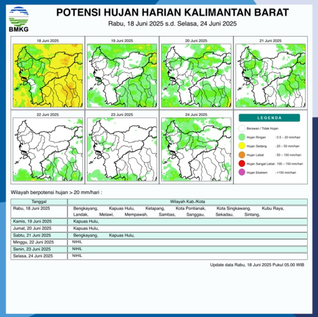 BMKG Rilis Potensi Hujan Harian di Kalimantan Barat Seminggu ke Depan, 18-24 Juni 2025