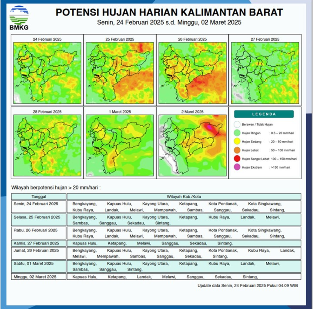 BMKG Rilis Potensi Hujan Harian di Kalimantan Barat Seminggu ke Depan, 24 Februari - 2 Maret 2025