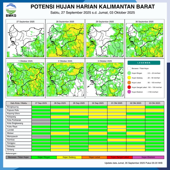 BMKG Rilis Potensi Hujan Harian di Kalimantan Barat 27 September–3 Oktober 2025
