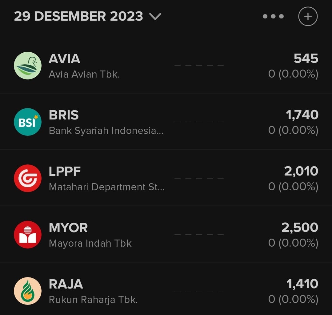 Prediksi Saham 29 Desember 2023: Cek AVIA, BRIS,LPPF, MYOR, dan RAJA