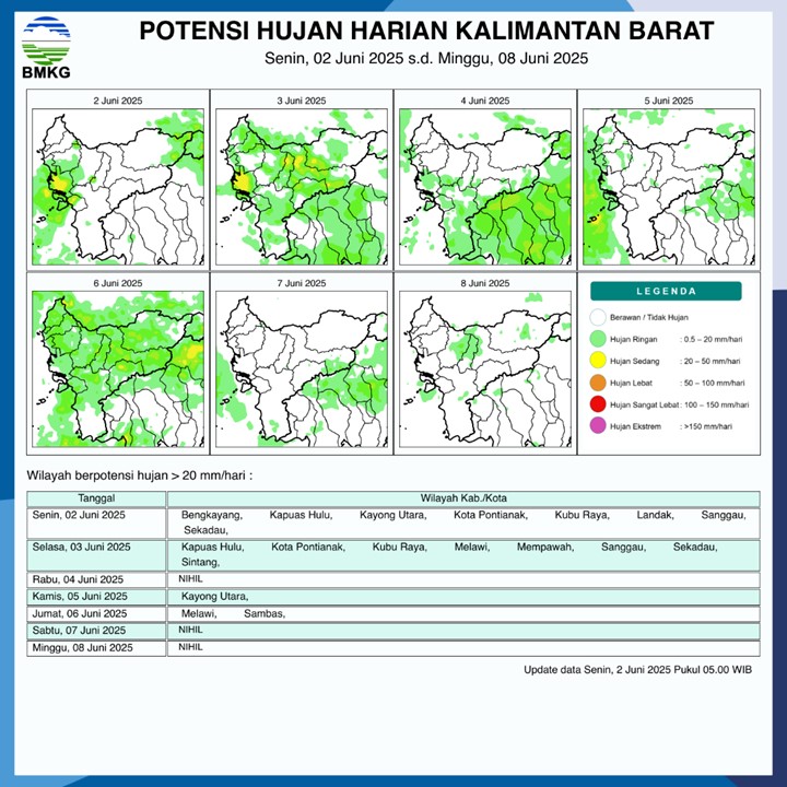 BMKG Rilis Potensi Hujan Harian di Kalimantan Barat Seminggu ke Depan, 2-8 Juni 2025