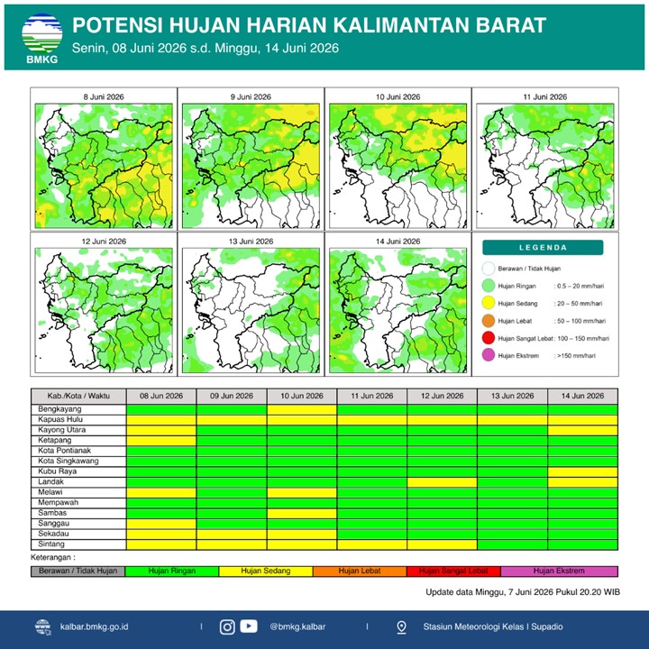 BMKG Kalbar Rilis Potensi Hujan Harian 8–14 Juni 2026