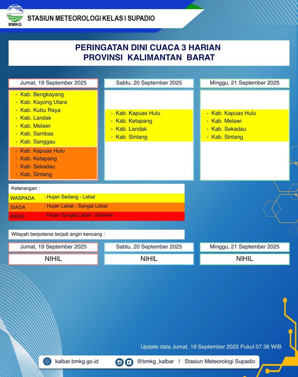 BMKG Kalbar Rilis Peringatan Dini Cuaca 19–21 September 2025