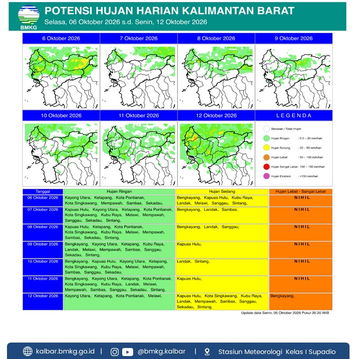 BMKG Kalbar Rilis Potensi Hujan Harian 6–12 Oktober 2026