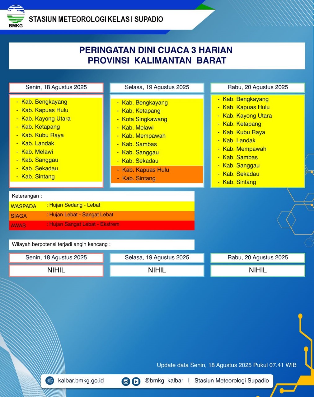 BMKG Kalbar Rilis Peringatan Dini Cuaca 18–20 Agustus 2025