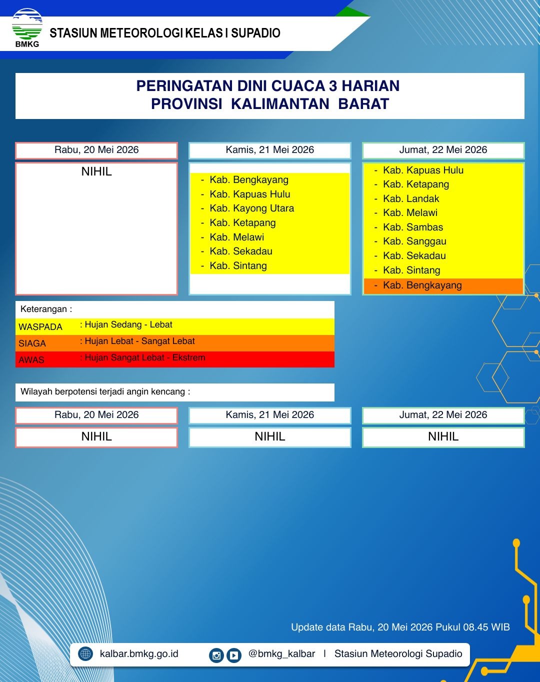 BMKG Kalbar Rilis Peringatan Dini Cuaca 20–22 Mei 2026