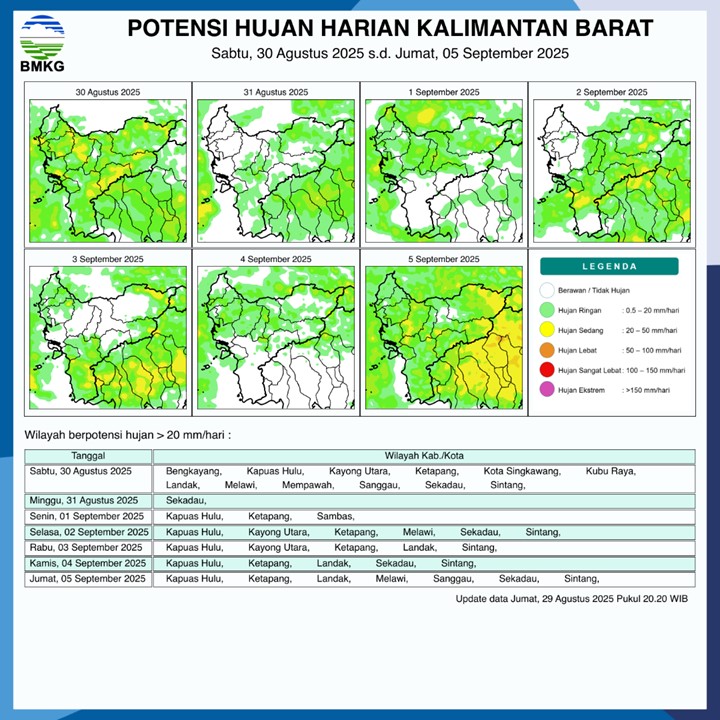 BMKG Rilis Potensi Hujan Harian di Kalimantan Barat 30 Agustus–5 September 2025