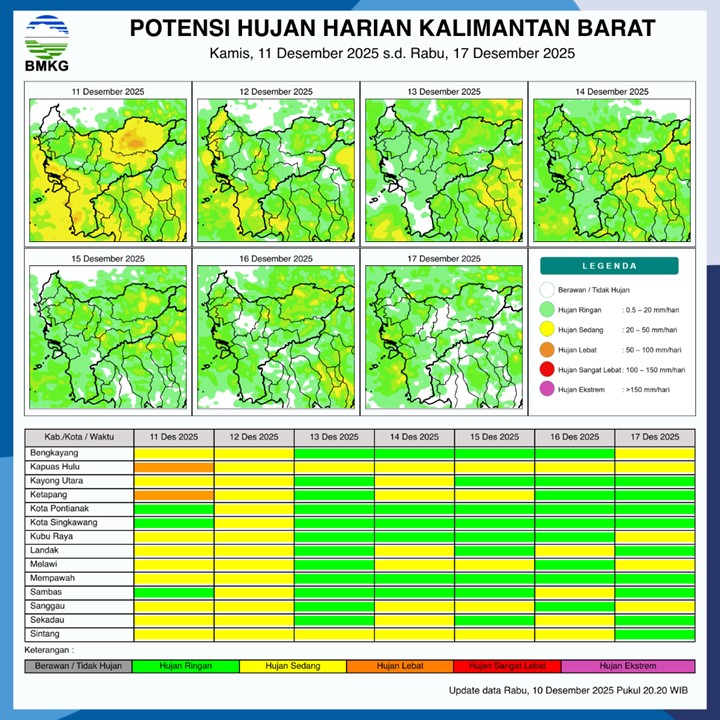 BMKG Kalbar Rilis Potensi Hujan Harian 11–17 Desember 2025
