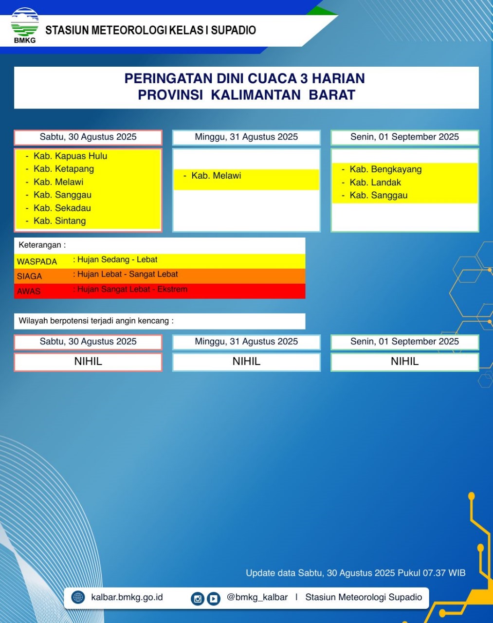 BMKG Kalbar Rilis Peringatan Dini Cuaca 30 Agustus–1 September 2025
