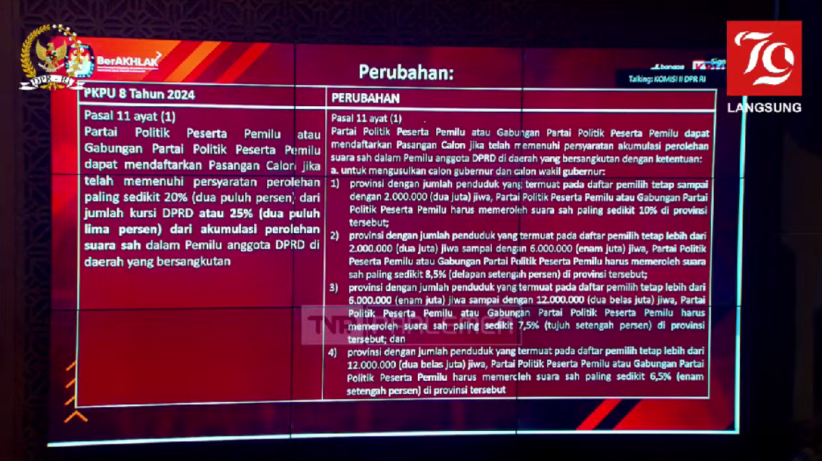 Diharapkan Akomodir Putusan MK, Ini Beberapa Poin Penting PKPU Pilkada 2024!