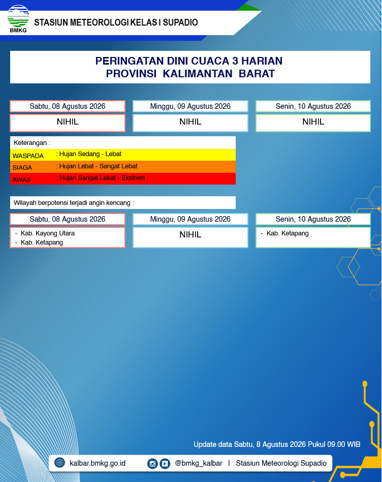 BMKG Kalbar Rilis Peringatan Dini Cuaca 8–10 Agustus 2026