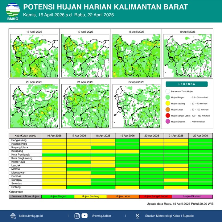 BMKG Kalbar Rilis Potensi Hujan Harian 16–22 April 2026