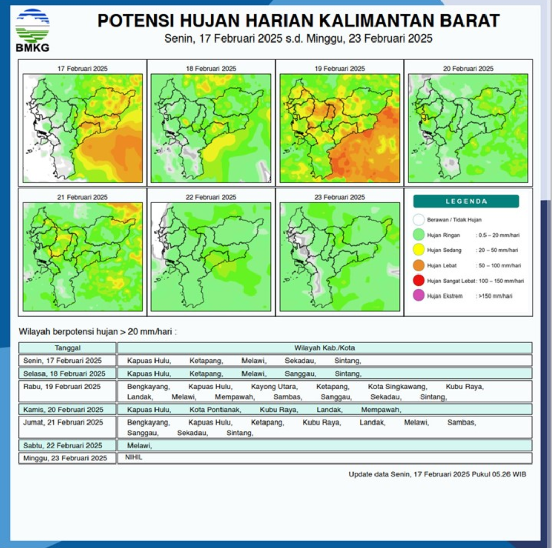 BMKG Rilis Potensi Hujan Harian di Kalimantan Barat Seminggu ke Depan, 17 - 23 Februari 2025