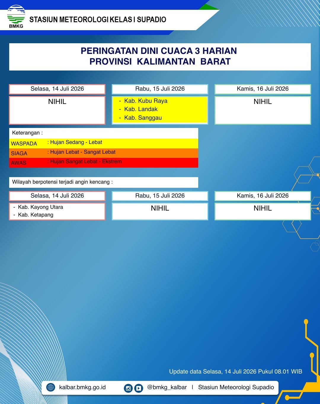 BMKG Kalbar Rilis Peringatan Dini Cuaca 14–16 Juli 2026